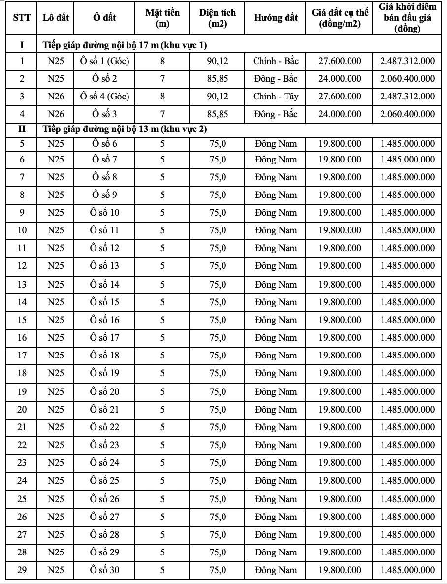 Lạng Sơn sắp đấu giá 61 ô đất hơn 4.000 m2, giá khởi điểm từ 19,8 triệu đồng/m2  - Ảnh 1.