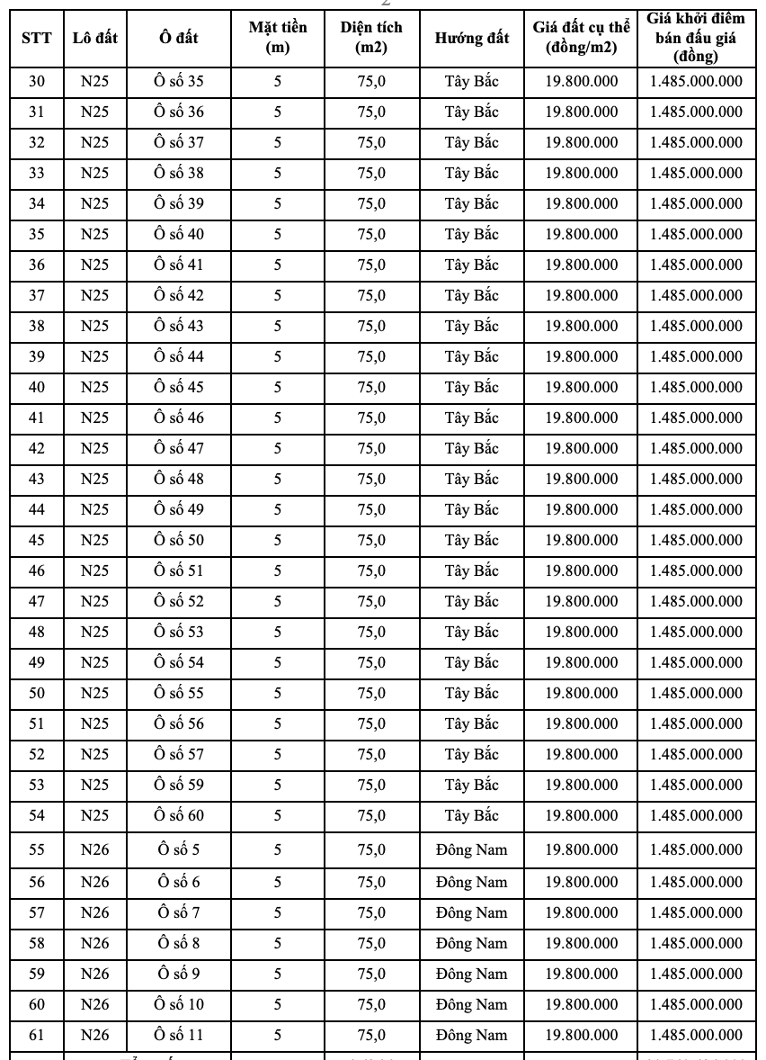 Lạng Sơn sắp đấu giá 61 ô đất hơn 4.000 m2, giá khởi điểm từ 19,8 triệu đồng/m2  - Ảnh 2.