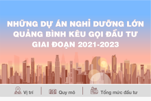 [Infographic] Quảng Bình mời đầu tư nhiều dự án nghỉ dưỡng lớn