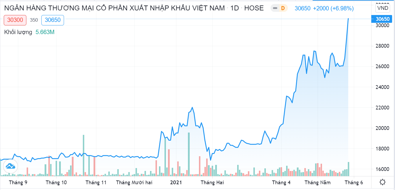 Nhân tố bí ẩn trên 'trận địa' Eximbank - Ảnh 1. Nhân tố bí ẩn trên 'trận địa' Eximbank - Ảnh 1.