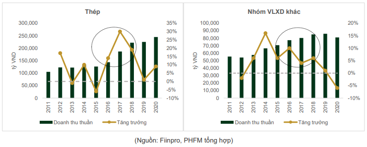 Ngành VLXD: Miếng bánh lớn hơn và ai cũng có phần khi thị trường xây dựng bùng nổ - Ảnh 1. Ngành VLXD: Miếng bánh lớn hơn và ai cũng có phần khi thị trường xây dựng bùng nổ - Ảnh 1.