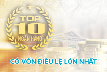 Top 10 ngân hàng có vốn điều lệ lớn nhất cuối quý I/2021