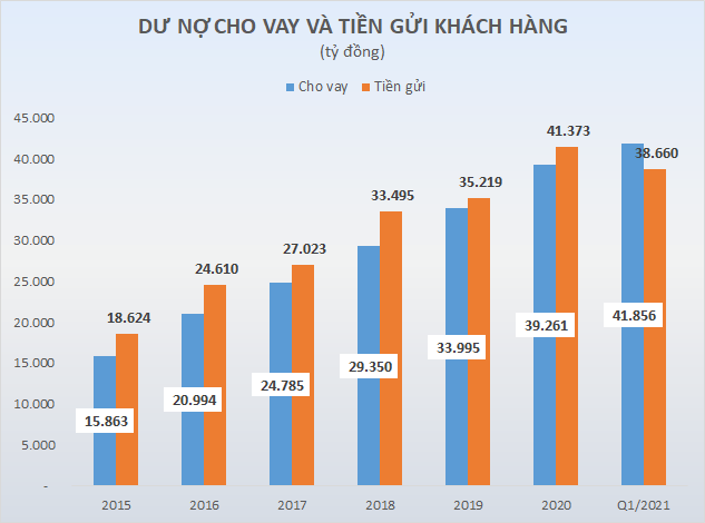 Cổ phiếu BVB dậy sóng, điều gì đang diễn tại Ngân hàng Bản Việt - Ảnh 3. Cổ phiếu BVB dậy sóng, điều gì đang diễn tại Ngân hàng Bản Việt - Ảnh 3.