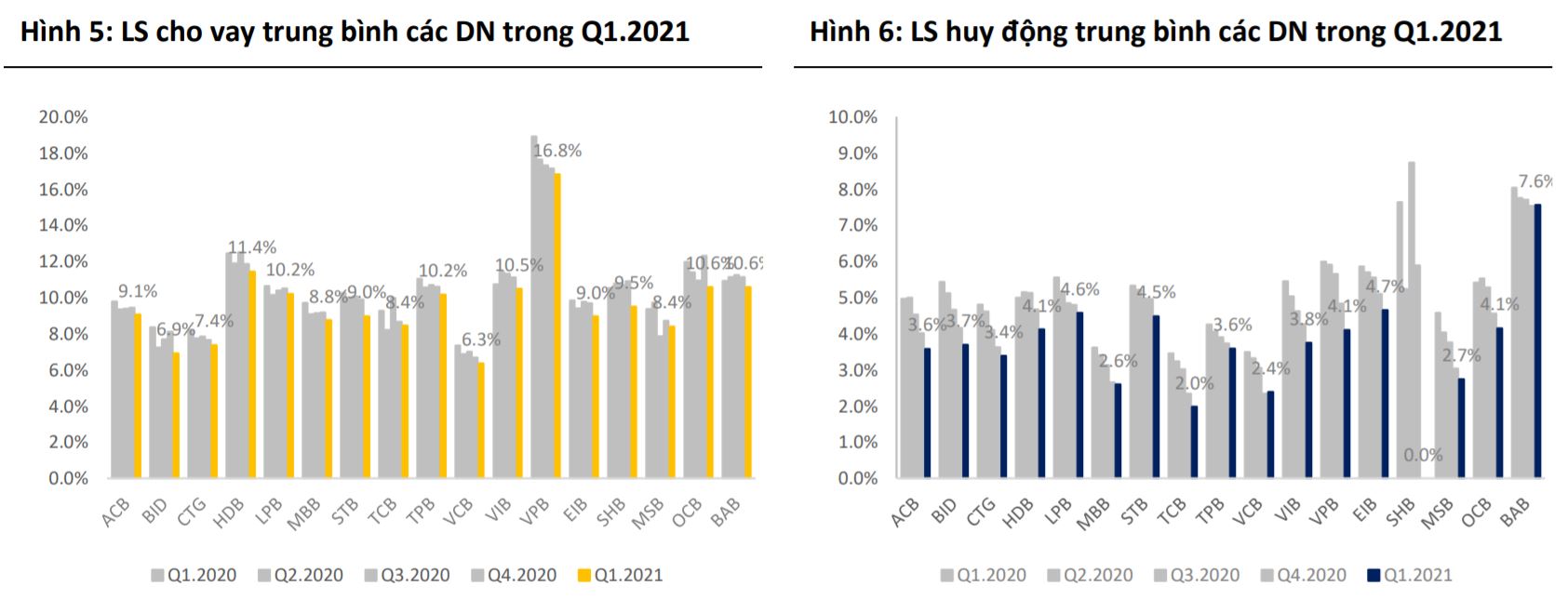 Cổ phiếu ngân hàng được định giá lại giữa cơn sóng tăng giá: Cao nhất 135.000 đồng/cp, nhiều mã mục tiêu trên 60.000 đồng/cp - Ảnh 2. Cổ phiếu ngân hàng được định giá lại giữa cơn sóng tăng giá: Cao nhất 135.000 đồng/cp, nhiều mã mục tiêu trên 60.000 đồng/cp - Ảnh 2.