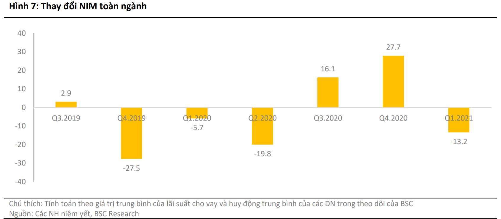 Cổ phiếu ngân hàng được định giá lại giữa cơn sóng tăng giá: Cao nhất 135.000 đồng/cp, nhiều mã mục tiêu trên 60.000 đồng/cp - Ảnh 3. Cổ phiếu ngân hàng được định giá lại giữa cơn sóng tăng giá: Cao nhất 135.000 đồng/cp, nhiều mã mục tiêu trên 60.000 đồng/cp - Ảnh 3.