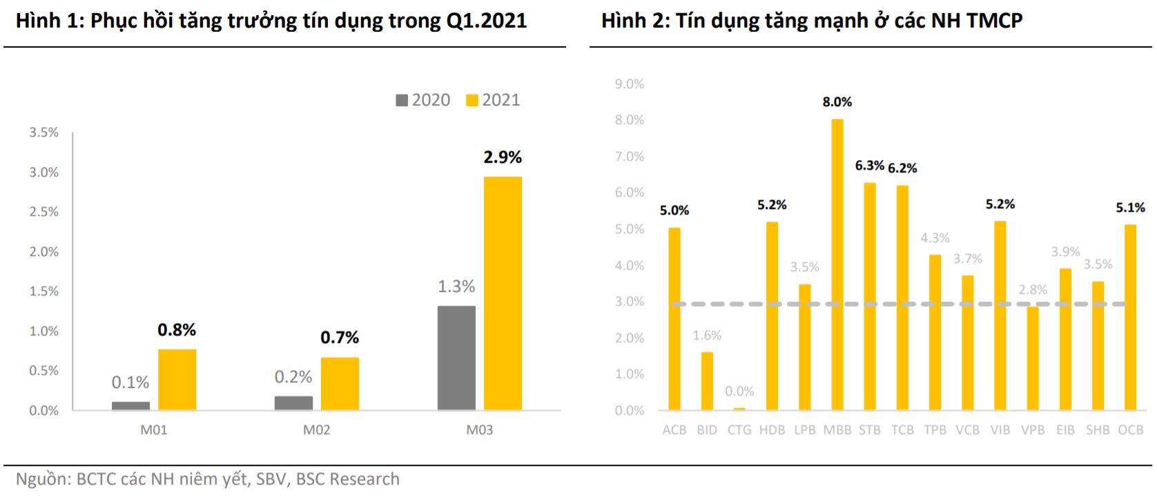 Cổ phiếu ngân hàng được định giá lại giữa cơn sóng tăng giá: Cao nhất 135.000 đồng/cp, nhiều mã mục tiêu trên 60.000 đồng/cp - Ảnh 4. Cổ phiếu ngân hàng được định giá lại giữa cơn sóng tăng giá: Cao nhất 135.000 đồng/cp, nhiều mã mục tiêu trên 60.000 đồng/cp - Ảnh 4.