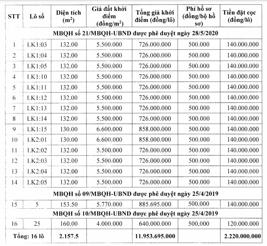 Hoằng Hóa, Thanh Hóa sắp đấu giá 16 lô đất, khởi điểm từ 4 triệu đồng/m2 - Ảnh 1. Hoằng Hóa, Thanh Hóa sắp đấu giá 16 lô đất, khởi điểm từ 4 triệu đồng/m2 - Ảnh 1.