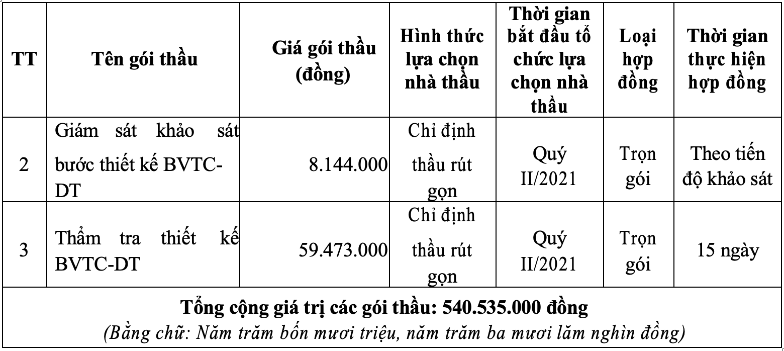 Quảng Nam phê duyệt kế hoạch lựa chọn nhà thầu dự án đường giao thông ATiêng - Dang, huyện Tây Giang - Ảnh 2. Quảng Nam phê duyệt kế hoạch lựa chọn nhà thầu dự án đường giao thông ATiêng - Dang, huyện Tây Giang - Ảnh 2.