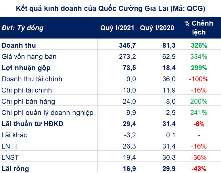 Bà Nguyễn Thị Như Loan bỏ trăm tỷ ‘tiền túi’ cho Quốc Cường Gia Lai vay - Ảnh 1. Bà Nguyễn Thị Như Loan bỏ trăm tỷ ‘tiền túi’ cho Quốc Cường Gia Lai vay - Ảnh 1.