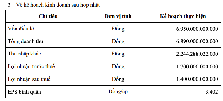 Thaiholdings - Ảnh 1. Thaiholdings - Ảnh 1.