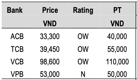 J.P. Morgan nâng mức định giá cổ phiếu Techcombank lên 55.000 đồng/cp - Ảnh 1. J.P. Morgan nâng mức định giá cổ phiếu Techcombank lên 55.000 đồng/cp - Ảnh 1.
