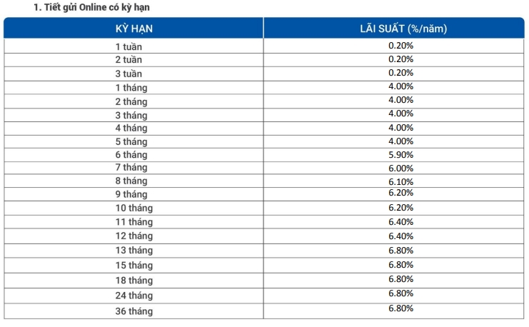 Lãi suất tiết kiệm ngân hàng VietBank cập nhật tháng 5/2021 - Ảnh 2. Lãi suất tiết kiệm ngân hàng VietBank cập nhật tháng 5/2021 - Ảnh 2.