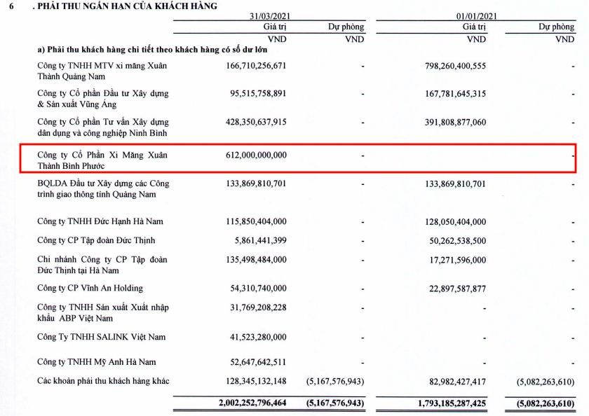 Thaiholdings bán nhà máy xi măng công suất 4,5 triệu tấn/năm cho công ty chưa đầy hai tháng tuổi - Ảnh 2. Thaiholdings bán nhà máy xi măng công suất 4,5 triệu tấn/năm cho công ty chưa đầy hai tháng tuổi - Ảnh 2.