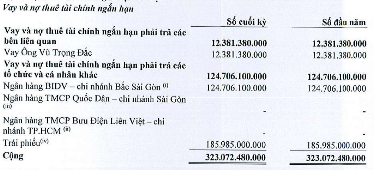 Địa ốc Hoàng Quân lãi ròng chỉ 1 tỷ đồng sau quý đầu năm - Ảnh 3. Địa ốc Hoàng Quân lãi ròng chỉ 1 tỷ đồng sau quý đầu năm - Ảnh 3.