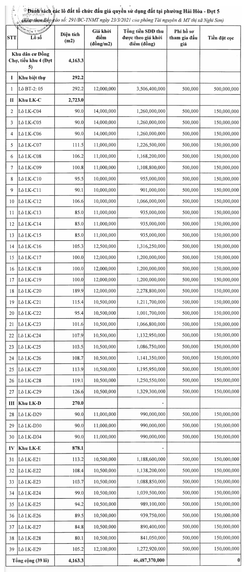 Nghi Sơn, Thanh Hóa sắp đấu giá 39 lô đất, khởi điểm 10,5 triệu đồng/m2 - Ảnh 1.