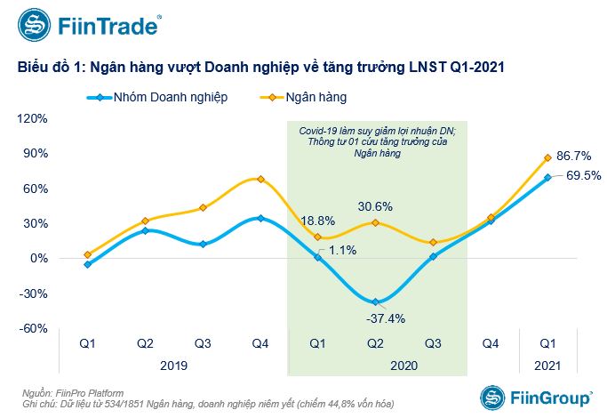 Những doanh nghiệp lãi quý I vượt mốc nghìn tỷ đồng - Ảnh 2. Những doanh nghiệp lãi quý I vượt mốc nghìn tỷ đồng - Ảnh 2.