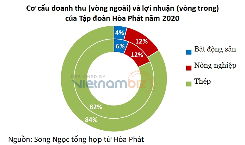 Hòa Phát đề xuất hai dự án bất động sản gần trăm ha ở Cần Thơ - Ảnh 3. Hòa Phát đề xuất hai dự án bất động sản gần trăm ha ở Cần Thơ - Ảnh 3.