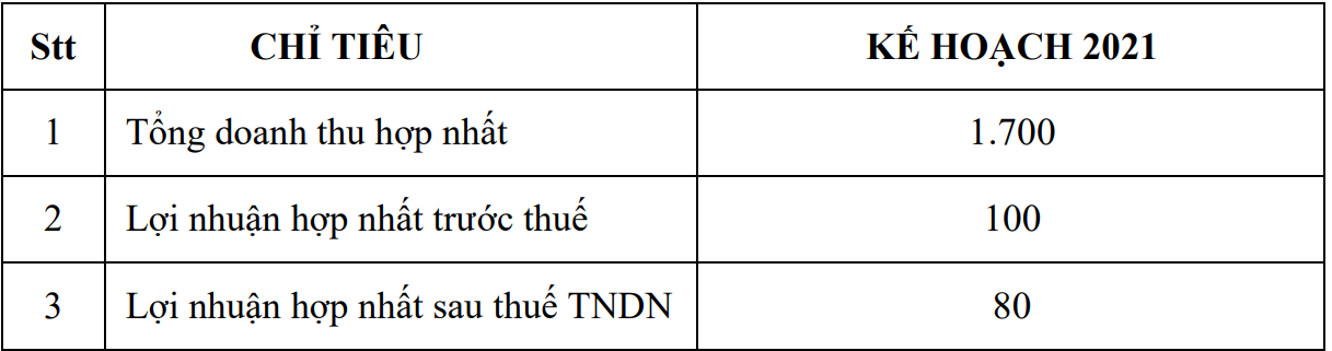 ĐHĐCĐ FLCHomes: Kế hoạch niêm yết có thể kéo dài sang quý I/2022, cổ đông phản ánh chưa nhận được chứng nhận sở hữu cổ phần - Ảnh 1. ĐHĐCĐ FLCHomes: Kế hoạch niêm yết có thể kéo dài sang quý I/2022, cổ đông phản ánh chưa nhận được chứng nhận sở hữu cổ phần - Ảnh 1.