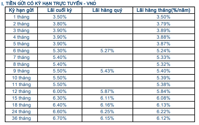 Lãi suất tiết kiệm ngân hàng Sacombank mới nhất tháng 6/2021 - Ảnh 2. Lãi suất tiết kiệm ngân hàng Sacombank mới nhất tháng 6/2021 - Ảnh 2.