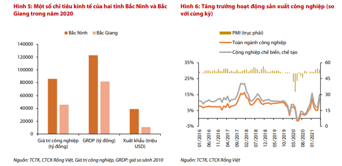 VDSC: Tăng trưởng GDP quý II ước đạt 7,2% dù tăng trưởng sản xuất trong tháng 6 bị kìm hãm bởi làn sóng COVID-19 mới - Ảnh 1. VDSC: Tăng trưởng GDP quý II ước đạt 7,2% dù tăng trưởng sản xuất trong tháng 6 bị kìm hãm bởi làn sóng COVID-19 mới - Ảnh 1.