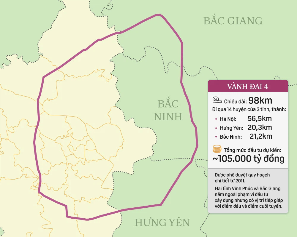 Hệ thống 7 đường vành đai của Hà Nội: Hai tuyến chưa hình thành, 5 tuyến còn lại tổng mức đầu tư gần 150.000 tỷ - Ảnh 7. Hệ thống 7 đường vành đai của Hà Nội: Hai tuyến chưa hình thành, 5 tuyến còn lại tổng mức đầu tư gần 150.000 tỷ - Ảnh 7.