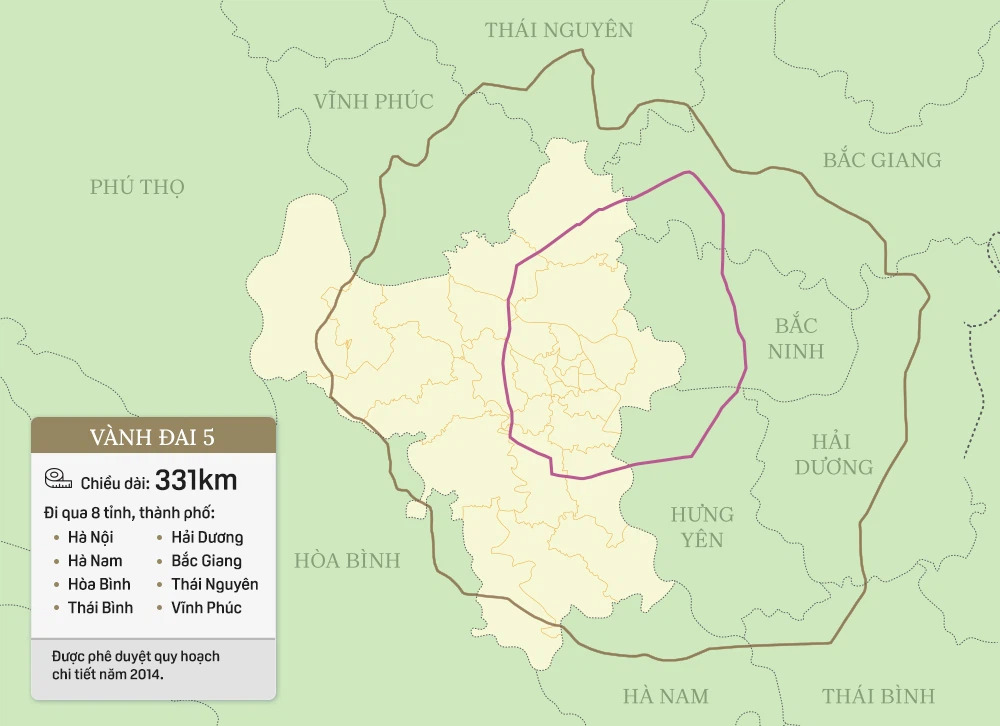Hệ thống 7 đường vành đai của Hà Nội: Hai tuyến chưa hình thành, 5 tuyến còn lại tổng mức đầu tư gần 150.000 tỷ - Ảnh 8. Hệ thống 7 đường vành đai của Hà Nội: Hai tuyến chưa hình thành, 5 tuyến còn lại tổng mức đầu tư gần 150.000 tỷ - Ảnh 8.