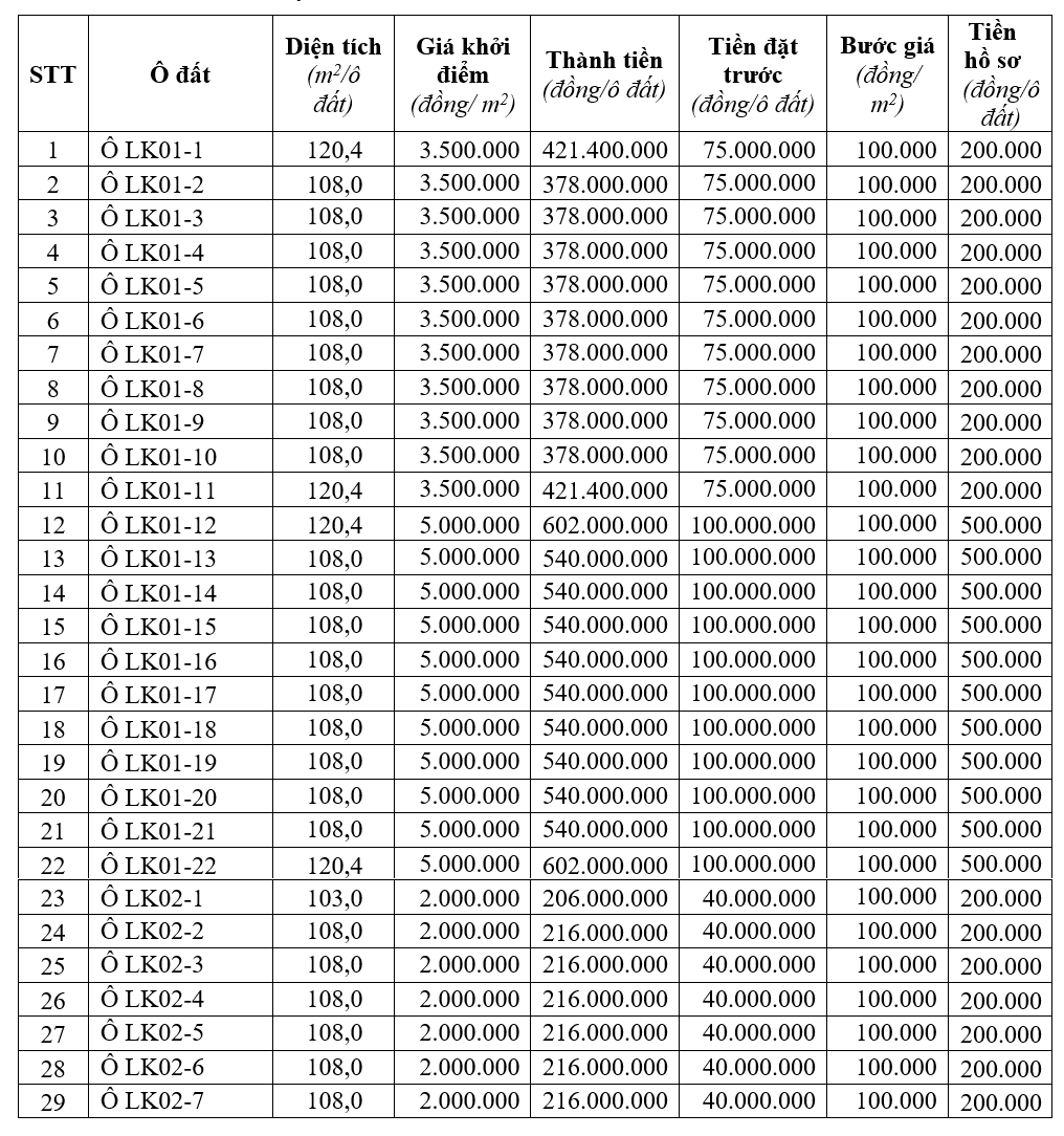 Phú Thọ đấu giá 29 lô đất tại Cẩm Khê, khởi điểm từ 2 triệu đồng/m2 - Ảnh 1. Phú Thọ đấu giá 29 lô đất tại Cẩm Khê, khởi điểm từ 2 triệu đồng/m2 - Ảnh 1.