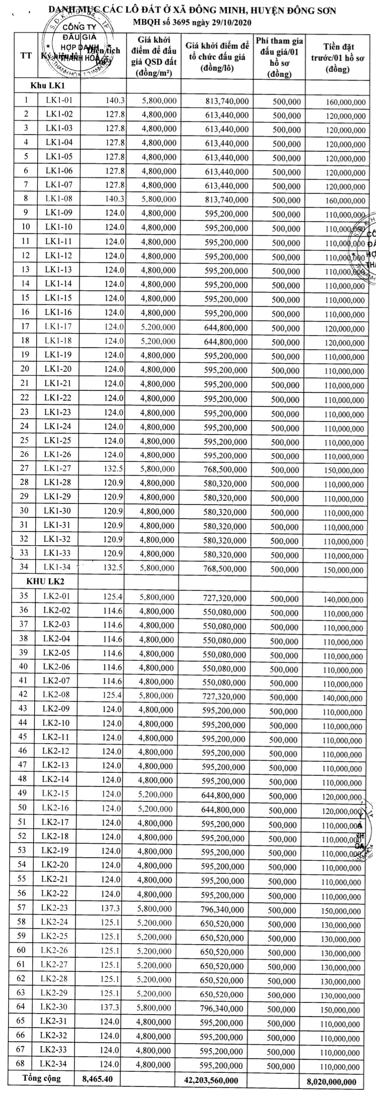 Đông Sơn, Thanh Hóa sắp đấu giá 68 lô đất, khởi điểm từ 4,8 triệu đồng/m2 - Ảnh 1. Đông Sơn, Thanh Hóa sắp đấu giá 68 lô đất, khởi điểm từ 4,8 triệu đồng/m2 - Ảnh 1.