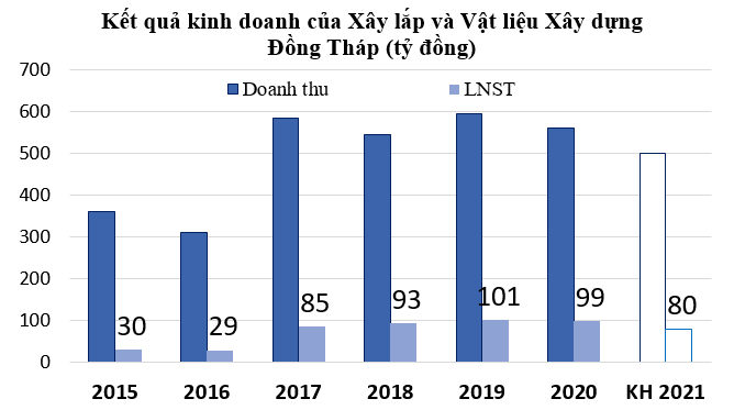Hé lộ nhà đầu tư mua lại toàn vốn phần vốn nhà nước đã thoái trong phiên khiến giá BDT tăng trần - Ảnh 3. Hé lộ nhà đầu tư mua lại toàn vốn phần vốn nhà nước đã thoái trong phiên khiến giá BDT tăng trần - Ảnh 3.
