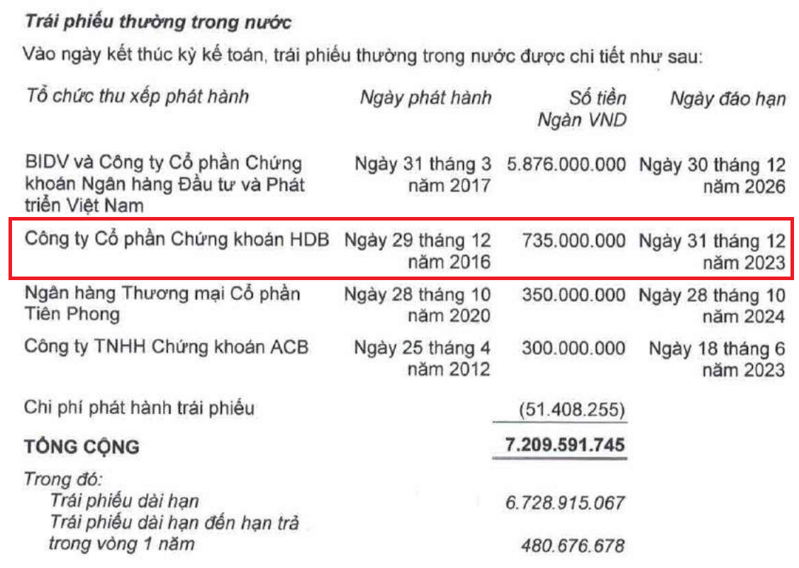 Nhẹ gánh nợ nần, 'bầu' Đức trở lại với lĩnh vực từng kiếm bộn tiền - Ảnh 1. Nhẹ gánh nợ nần, 'bầu' Đức trở lại với lĩnh vực từng kiếm bộn tiền - Ảnh 1.