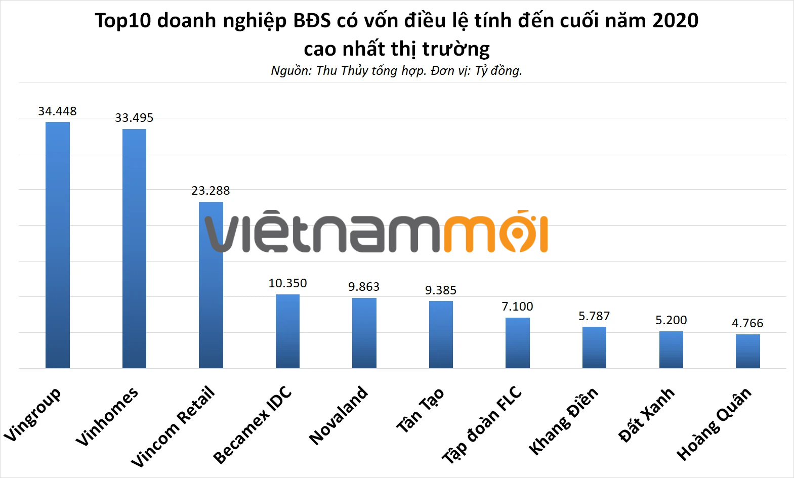 Vốn điều lệ Tập đoàn Đất Xanh gấp 65 lần 10 năm qua, thêm hàng vạn cổ đông đồng hành cùng ông Lương Trí Thìn - Ảnh 1. Vốn điều lệ Tập đoàn Đất Xanh gấp 65 lần 10 năm qua, thêm hàng vạn cổ đông đồng hành cùng ông Lương Trí Thìn - Ảnh 1.
