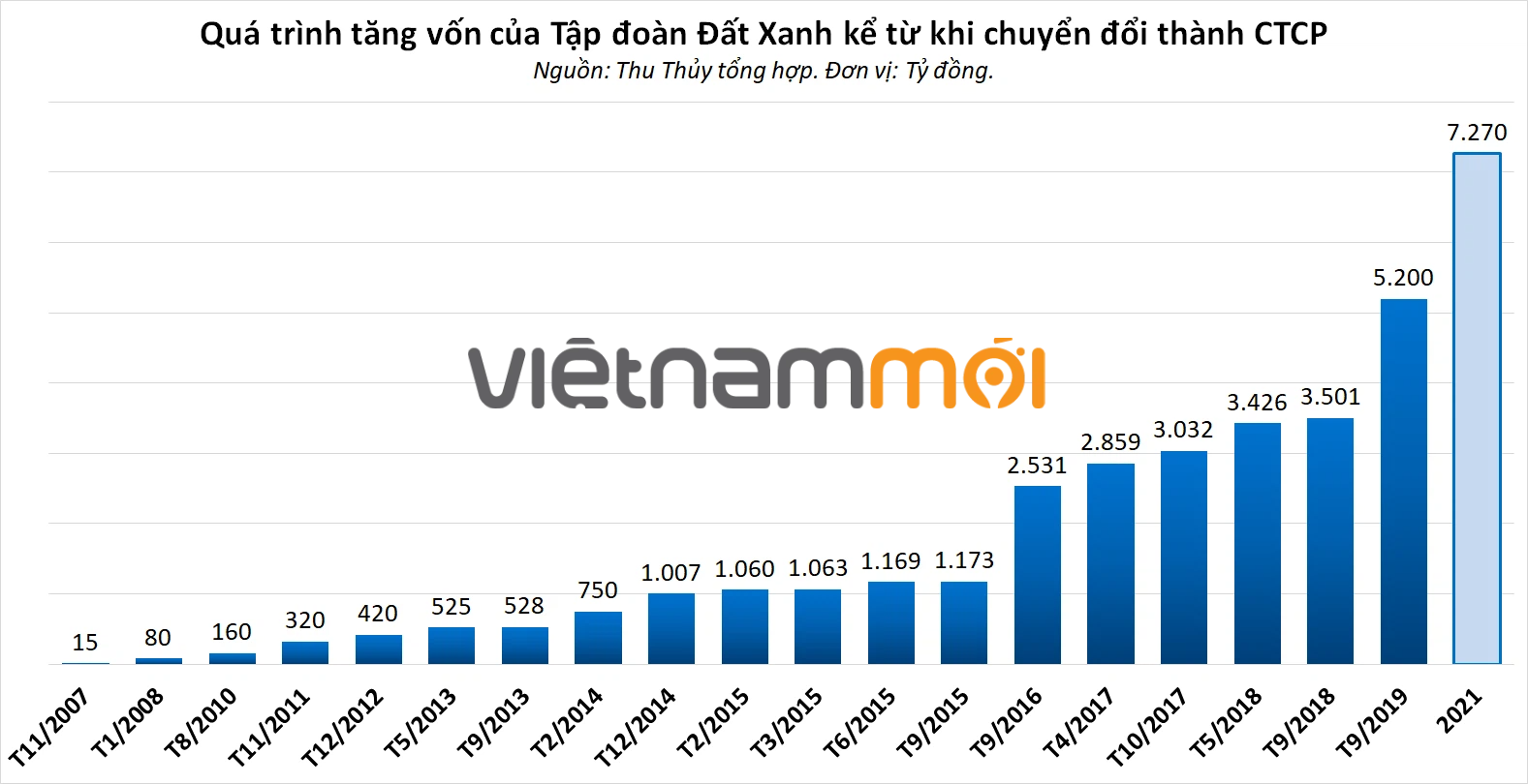 Tập đoàn Đất Xanh - Ảnh 1. Tập đoàn Đất Xanh - Ảnh 1.
