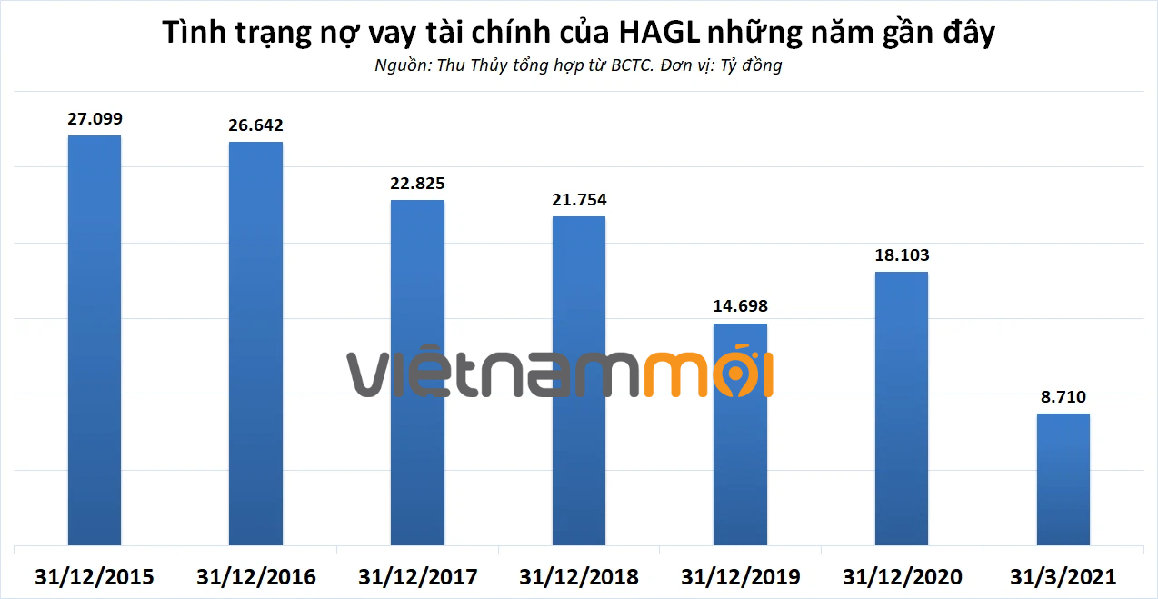 Đã trả hết nợ, bầu Đức trở lại với lĩnh vực từng kiếm bộn tiền - Ảnh 1. Đã trả hết nợ, bầu Đức trở lại với lĩnh vực từng kiếm bộn tiền - Ảnh 1.