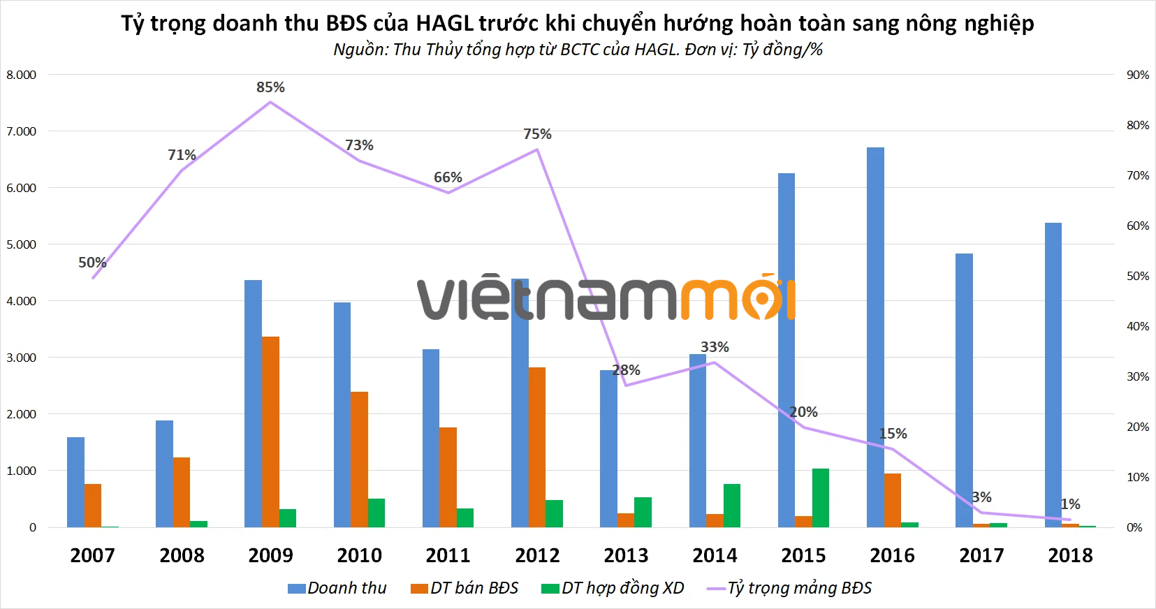 Thoát khỏi vòng xoáy nợ nần, ‘bầu’ Đức sắp trở lại với lĩnh vực từng kiếm bộn tiền - Ảnh 3. Thoát khỏi vòng xoáy nợ nần, ‘bầu’ Đức sắp trở lại với lĩnh vực từng kiếm bộn tiền - Ảnh 3.