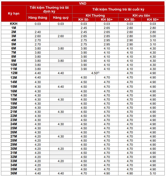 Lãi suất tiết kiệm ngân hàng Techcombank tháng 6/2021 cao nhất là 7,1%/năm - Ảnh 1. Lãi suất tiết kiệm ngân hàng Techcombank tháng 6/2021 cao nhất là 7,1%/năm - Ảnh 1.