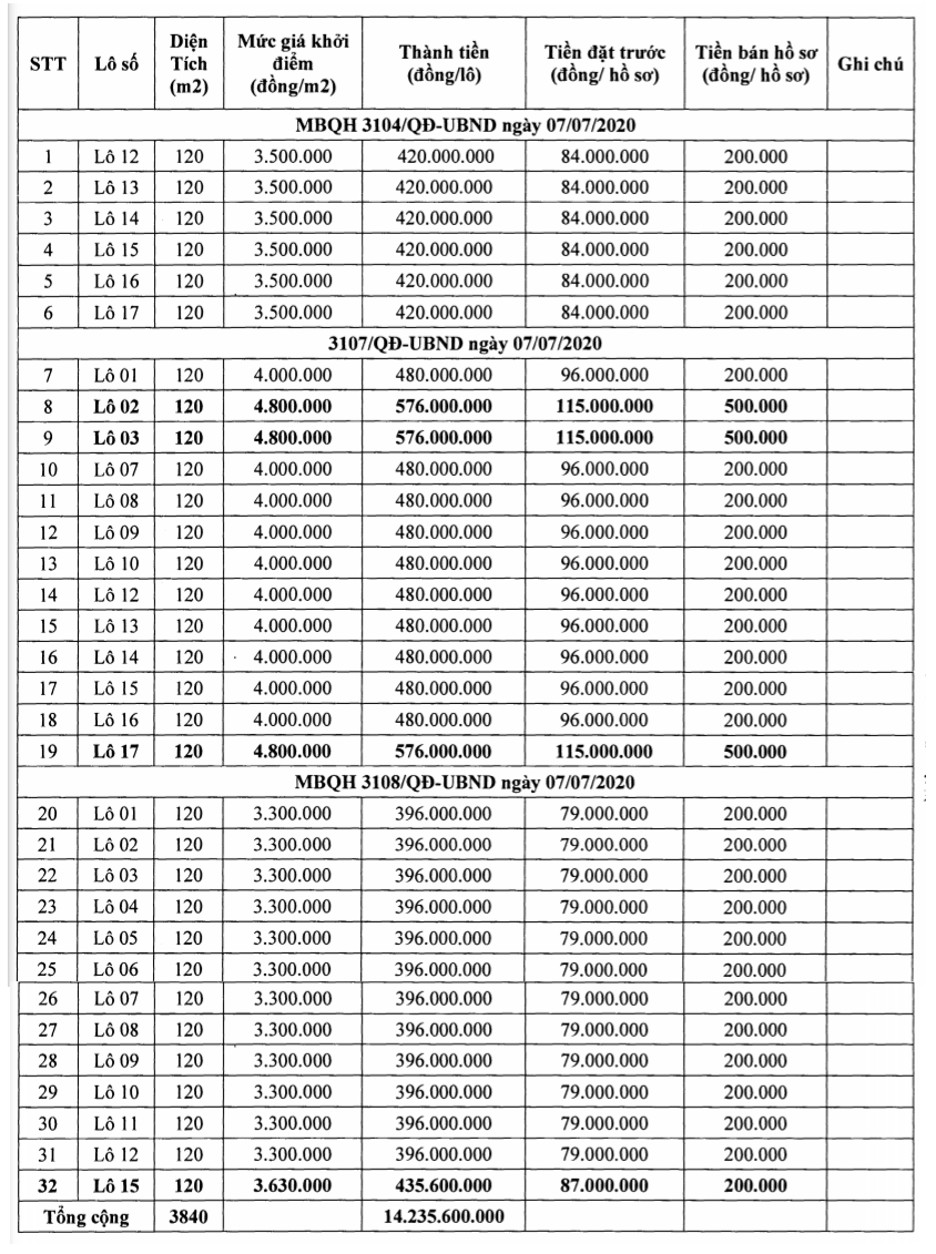 Thanh Hóa sắp đấu giá 32 lô đất tại Quảng Xương, khởi điểm từ 3,3 triệu đồng/m2 - Ảnh 1. Thanh Hóa sắp đấu giá 32 lô đất tại Quảng Xương, khởi điểm từ 3,3 triệu đồng/m2 - Ảnh 1.