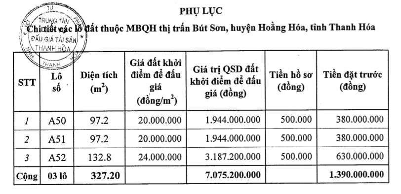 Hoằng Hóa, Thanh Hóa sắp đấu giá 36 lô đất, khởi điểm từ 7 triệu đồng/m2 - Ảnh 2. Hoằng Hóa, Thanh Hóa sắp đấu giá 36 lô đất, khởi điểm từ 7 triệu đồng/m2 - Ảnh 2.