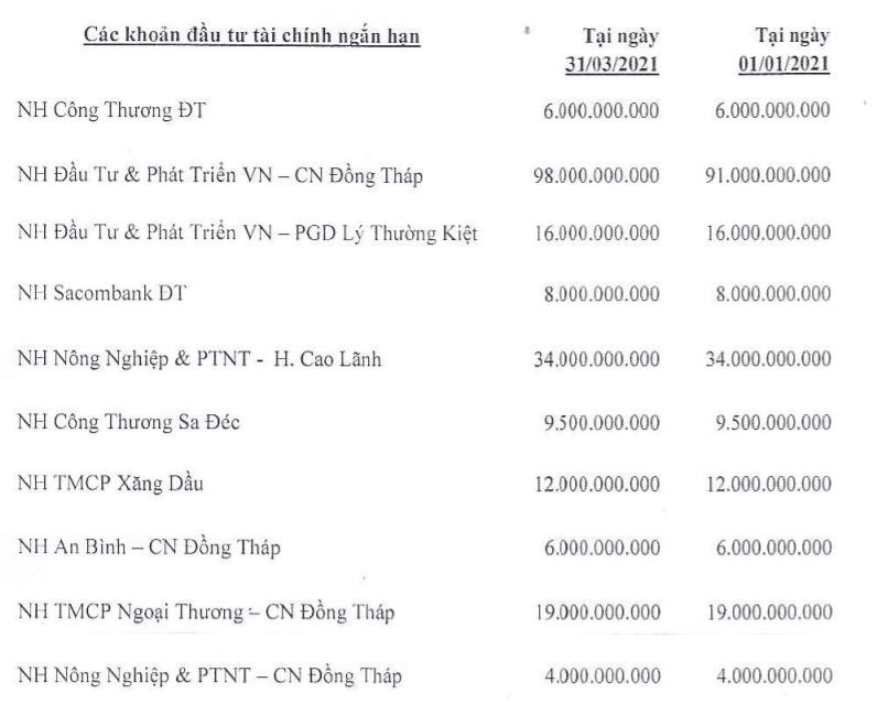 Vinaconex mua vốn một DNNN lắm tiền nhiều đất, lãi trăm tỷ từ khai thác cát mỗi năm - Ảnh 2. Vinaconex mua vốn một DNNN lắm tiền nhiều đất, lãi trăm tỷ từ khai thác cát mỗi năm - Ảnh 2.