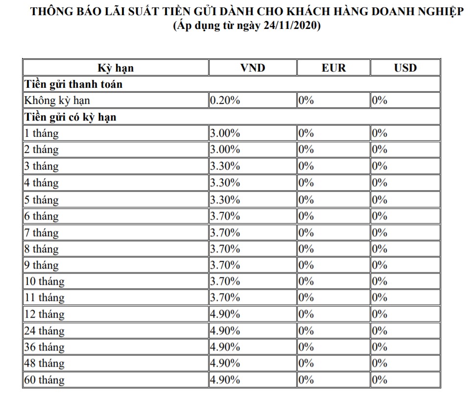 Lãi suất tiền gửi tiết kiệm ngân hàng BIDV tháng 6 cao nhất là bao nhiêu? - Ảnh 2. Lãi suất tiền gửi tiết kiệm ngân hàng BIDV tháng 6 cao nhất là bao nhiêu? - Ảnh 2.