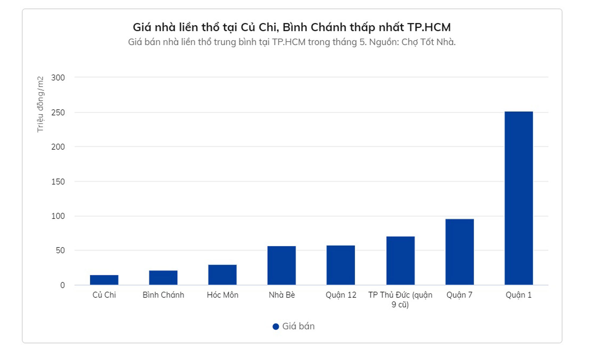 Sức hút đất nền vùng ven giảm mạnh - Ảnh 1. Sức hút đất nền vùng ven giảm mạnh - Ảnh 1.