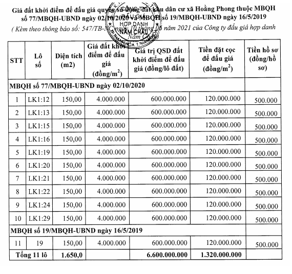 Thanh Hóa sắp đấu giá 11 lô đất tại Hoằng Hóa, khởi điểm 4 triệu đồng/m2 - Ảnh 1. Thanh Hóa sắp đấu giá 11 lô đất tại Hoằng Hóa, khởi điểm 4 triệu đồng/m2 - Ảnh 1.