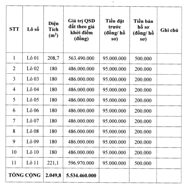 Triệu Sơn Thanh Hóa sắp đấu giá 38 lô đất, khởi điểm từ 2,5 triệu đồng/m2 - Ảnh 2. Triệu Sơn Thanh Hóa sắp đấu giá 38 lô đất, khởi điểm từ 2,5 triệu đồng/m2 - Ảnh 2.