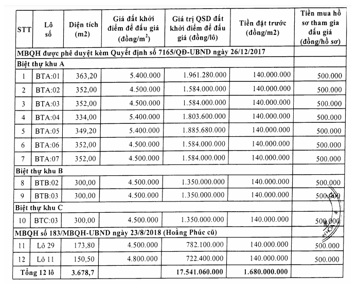 Thanh Hóa sắp đấu giá 12 lô đất tại thị trấn Bút Sơn, khởi điểm 4,5 triệu đồng/m2 - Ảnh 1. Thanh Hóa sắp đấu giá 12 lô đất tại thị trấn Bút Sơn, khởi điểm 4,5 triệu đồng/m2 - Ảnh 1.