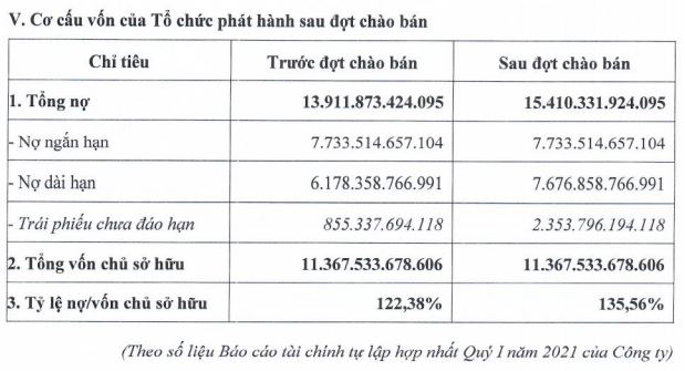 Kinh Bắc huy động 1.500 tỷ đồng trái phiếu vào các dự án tại Long An - Ảnh 2. Kinh Bắc huy động 1.500 tỷ đồng trái phiếu vào các dự án tại Long An - Ảnh 2.