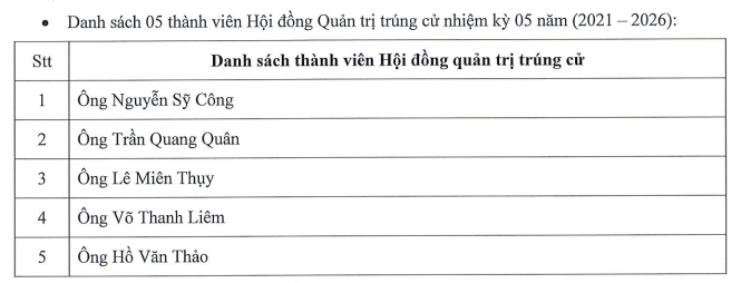 Sếp cũ Coteccons được bầu làm Chủ tịch Ricons - Ảnh 1. Sếp cũ Coteccons được bầu làm Chủ tịch Ricons - Ảnh 1.