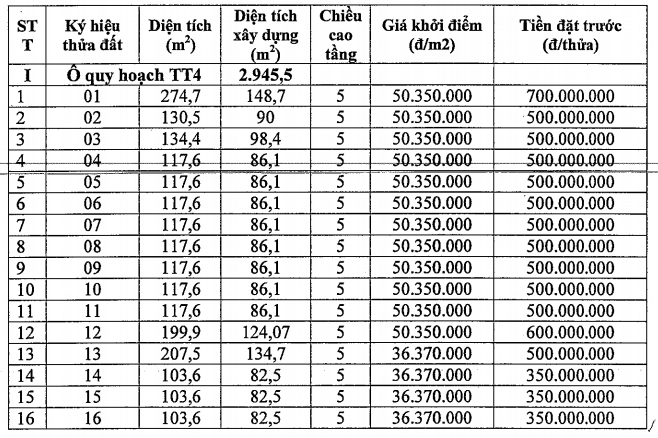 Đấu giá 101 thửa đất tại quận Long Biên, Hà Nội, giá khởi điểm từ 36 triệu đồng/m2 - Ảnh 1. Đấu giá 101 thửa đất tại quận Long Biên, Hà Nội, giá khởi điểm từ 36 triệu đồng/m2 - Ảnh 1.
