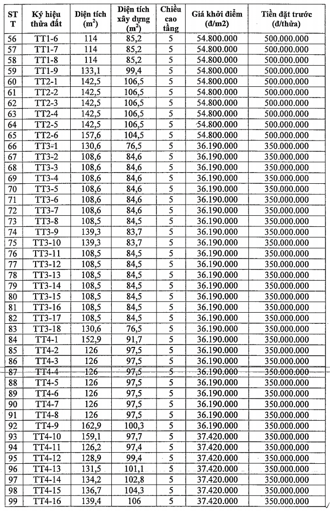 Đấu giá 101 thửa đất tại quận Long Biên, Hà Nội, giá khởi điểm từ 36 triệu đồng/m2 - Ảnh 3. Đấu giá 101 thửa đất tại quận Long Biên, Hà Nội, giá khởi điểm từ 36 triệu đồng/m2 - Ảnh 3.