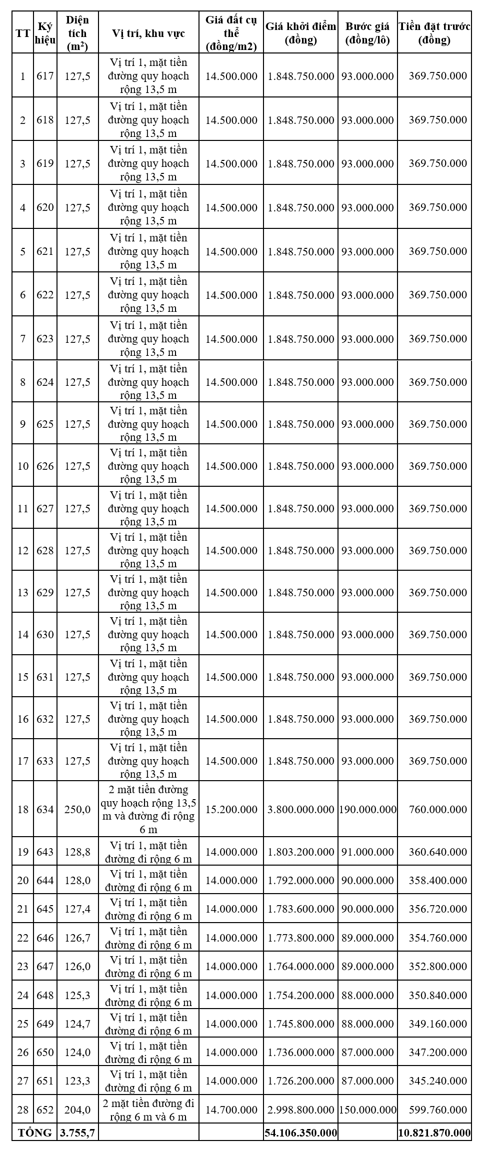 Đấu giá 28 lô đất tại Hương Thủy, Thừa Thiên Huế, khởi điểm từ 14 triệu đồng/m2 - Ảnh 1. Đấu giá 28 lô đất tại Hương Thủy, Thừa Thiên Huế, khởi điểm từ 14 triệu đồng/m2 - Ảnh 1.