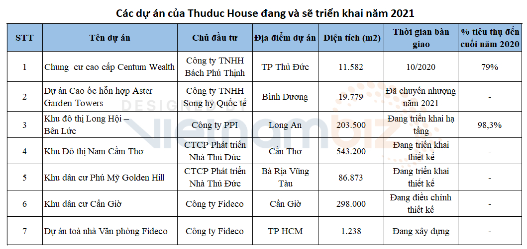 Thuduc House: Chủ tịch gửi tâm thư về vụ truy thu thuế, muốn nâng tỷ lệ doanh thu bất động sản lên 60% trong 5 năm tới - Ảnh 3. Thuduc House: Chủ tịch gửi tâm thư về vụ truy thu thuế, muốn nâng tỷ lệ doanh thu bất động sản lên 60% trong 5 năm tới - Ảnh 3.