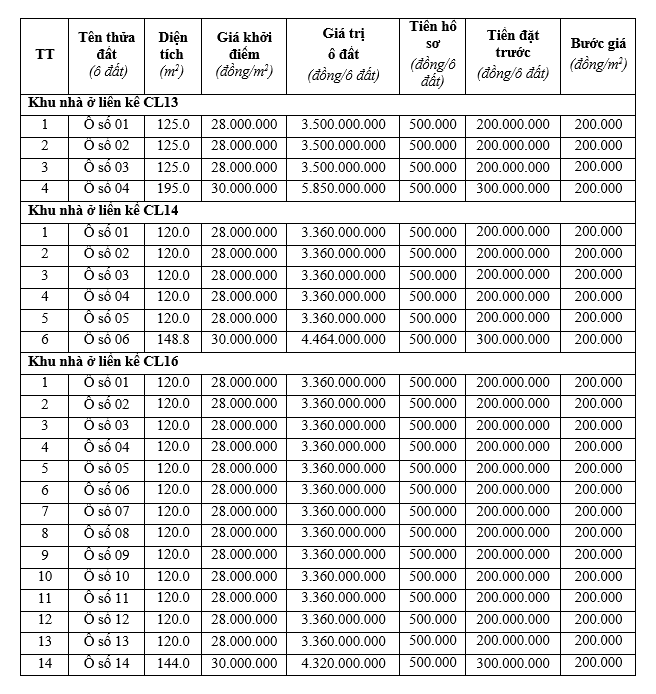 Thị xã Phú Thọ đấu giá 24 lô đất ven đường 35 m, khởi điểm 28 triệu đồng/m2 - Ảnh 1.